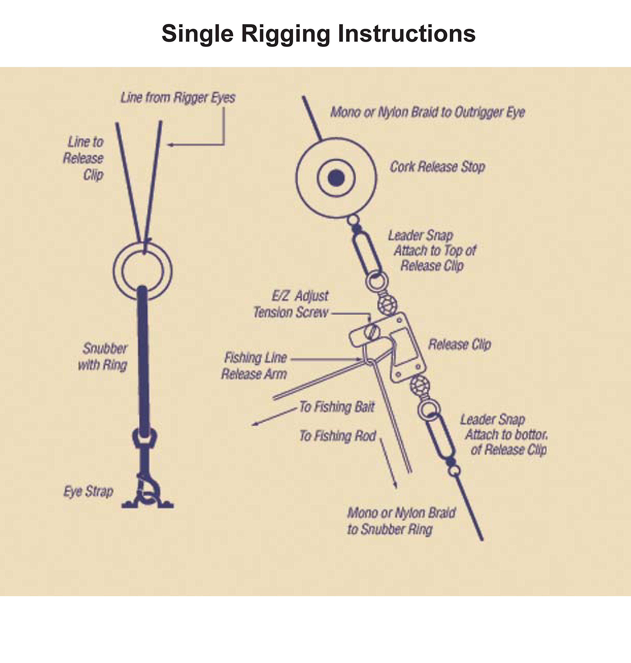 Tigress Elite Mono Rigging Kit for Shark, Wahoo, Mahi Mahi, Tuna & Sailfish - Heavy Duty Big Game Fishing Gear - Perfect for Offshore, Deep Sea & Sport Fishing Adventures