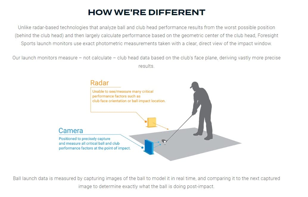 GCQuad & GC3 Golf Launch Monitor Alignment Stick - Perfect for Indoor/Outdoor Practice, Driving Range & Tournament Play