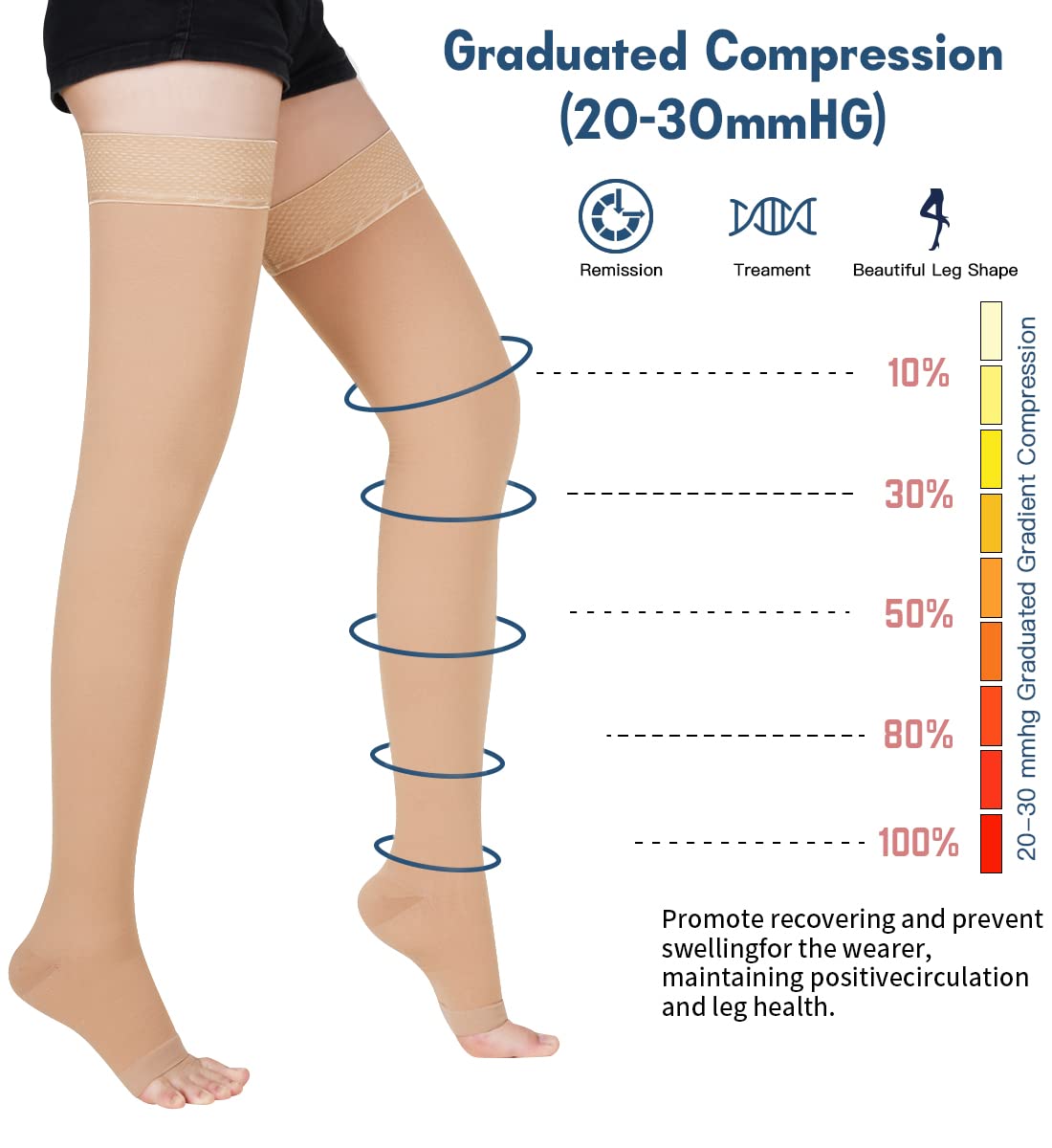20-30 mmHg Medical Thigh High Compression Stockings for Women & Men - Firm Support & Improved Circulation with Silicone Grip Dots - Ideal for Varicose Veins, Pregnancy, Travel & Post-Surgery Recovery