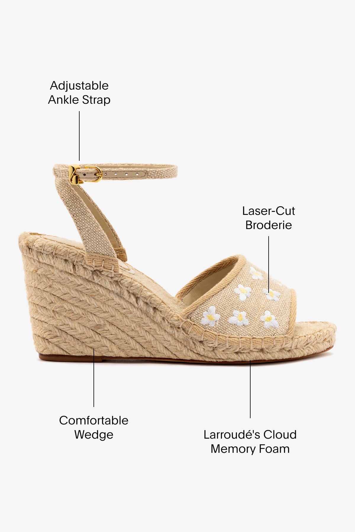 Letizia Espadrille Wedge Sandals - Raw Linen Summer Shoes with Daisy Embroidery | Comfortable Women's Wedges for Beach, Vacation & Casual Outings