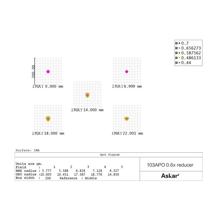 Askar 0.6x Full Frame Reducer & Flattener for 103APO Telescope - Enhance Astrophotography & Wide-Field Views for Stargazing & Deep Space Imaging