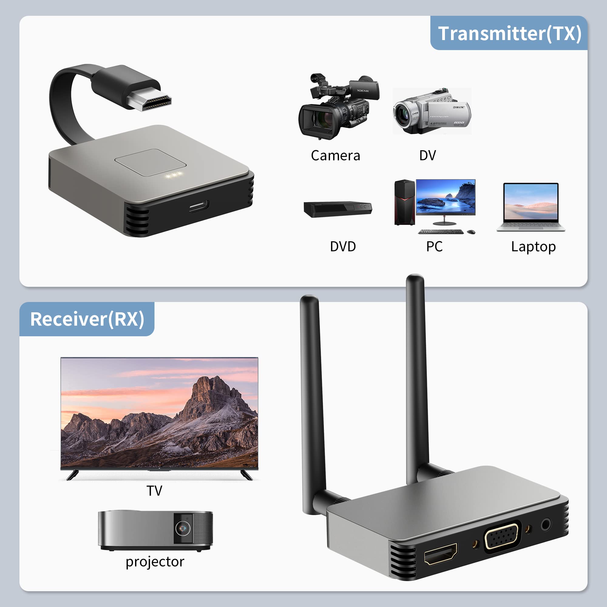 Wireless HDMI Transmitter and Receiver Kit - 2.4/5GHz Dual Band Plug & Play Streaming Device for Laptop/PC to HDTV/Projector/Monitor - Perfect for Home Theater, Gaming, and Office Presentations