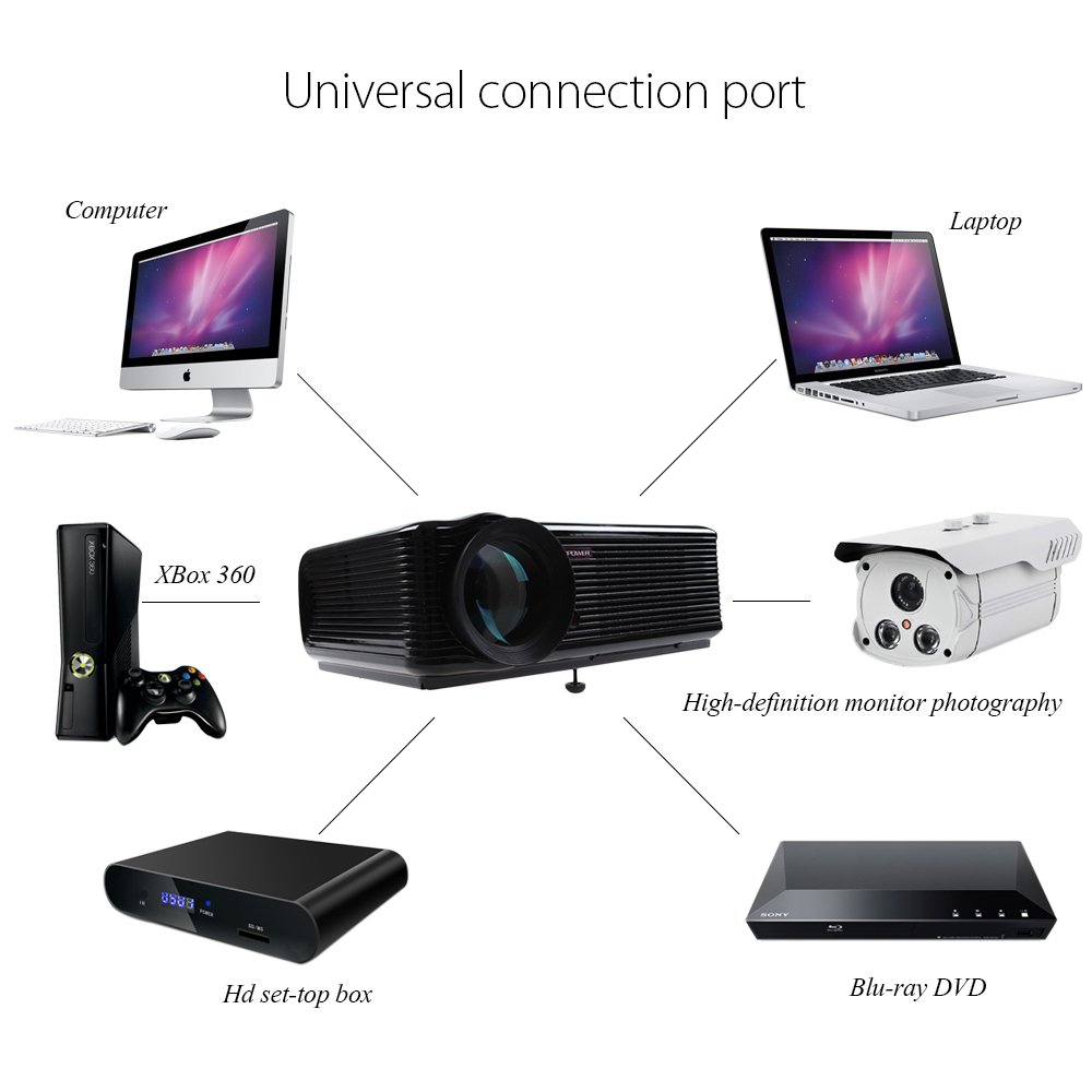 DB Power LED-66 Full HD 1080P Home Theater Projector - 4K Support, 5000 Lumens, Built-in Speakers for Movies, Gaming, Business Meetings & Classroom Teaching | Portable Outdoor Movie Projector (Black) - Perfect for Home Cinema, Backyard Parties, Office Presentations & School Lessons