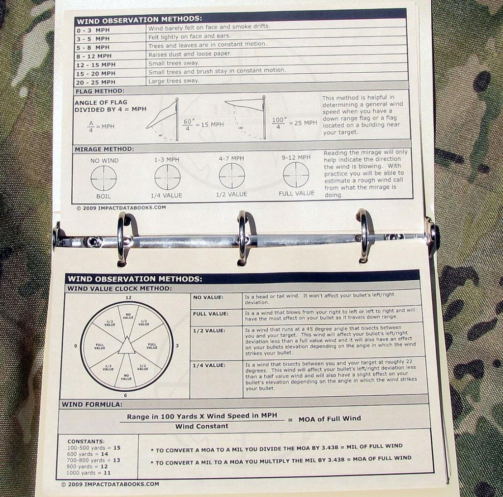 All-in-One Sniper Kit - Tactical Shooting Gear in Olive Drab & Black - Standard Range (100-300 Yards) - Perfect for Hunting, Target Practice & Outdoor Survival Training