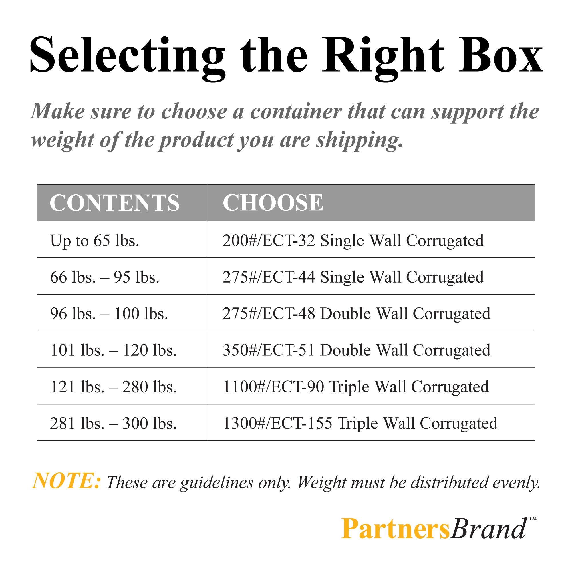 Partners Brand PHD242424TW Heavy Duty Triple Wall Shipping Boxes, 24x24x24 Inches, Kraft Brown Corrugated Cardboard (Pack of 5) - Ideal for Moving, Storage & Large Item Shipping