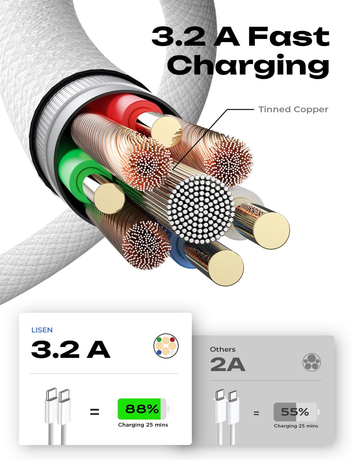 LISEN 60W USB C Cable 5 Pack [3.3+3.3+6.6+6.6+10FT] Fast Charging USB C to USB C Cable for iPhone 15/15 Pro/15 Plus/15 Pro Max, iPad Pro 2024/Mini/Air, MacBook - Perfect for Home, Office & Travel Charging