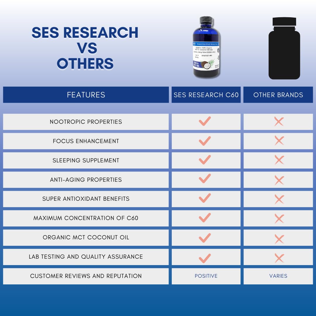 SES Research C60 Organic MCT Oil Coconut Derived - 99.99% Pure Carbon60 - Antioxidant Nootropic Supplement for Longevity, Sleep, Energy & Immunity - 4Oz Bottle - Perfect for Daily Wellness Routine and Cognitive Support
