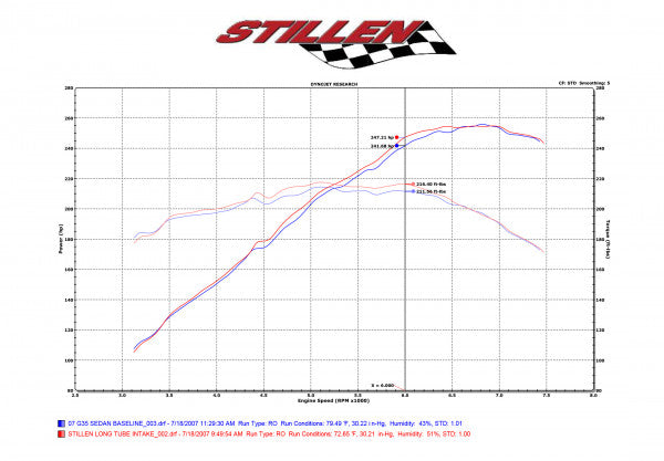 2007-2009 Infiniti G35 G37 Q40 Q60 & 2008-2009 Infiniti EX35 Gen 2 Performance Air Intake Kit with Dry Filter (V36 Model 402843DF) - Boost Engine Power & Fuel Efficiency for Street Racing & Daily Driving