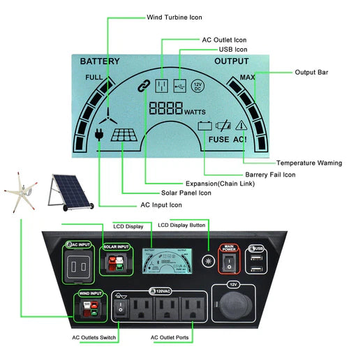 Natures Generator Elite Platinum WE System - Solar Power Generator for Home & Outdoor Use - Emergency Backup Power for Camping, RV, and Off-Grid Living