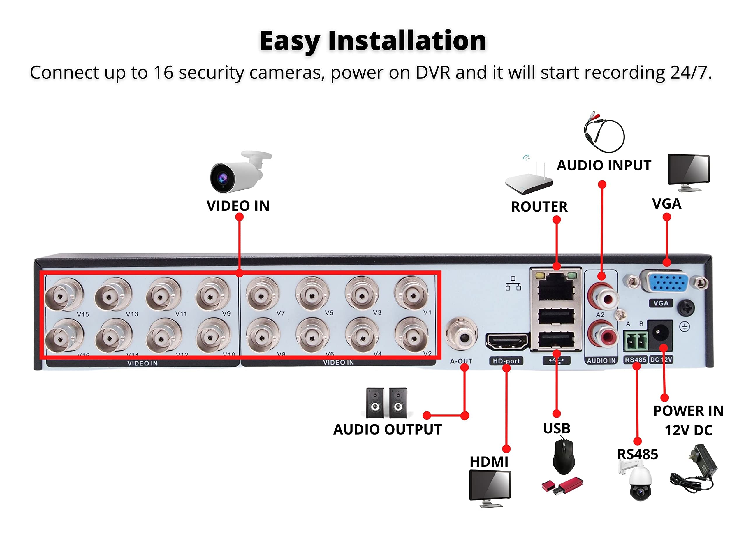 Evertech 16 Channel 1080p HD Security Camera System with 2TB HDD & 16 Weatherproof Dome Cameras - Indoor/Outdoor Surveillance with 2.8mm Wide Angle Lens for Home, Business & Property Protection