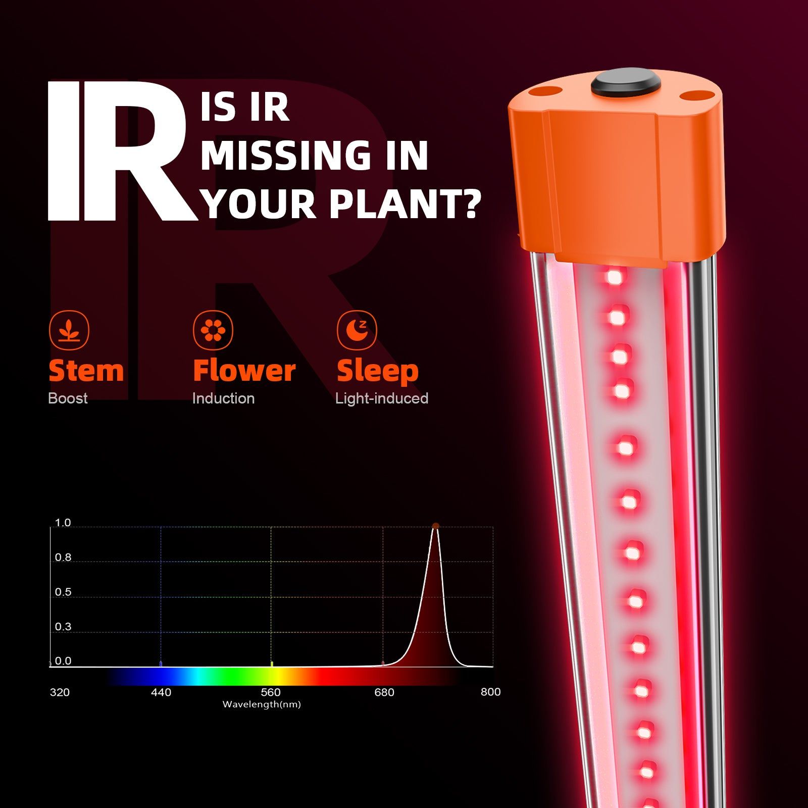 Spider Farmer UV60 and IR30 Supplemental LED Grow Light Bar Set (35.4