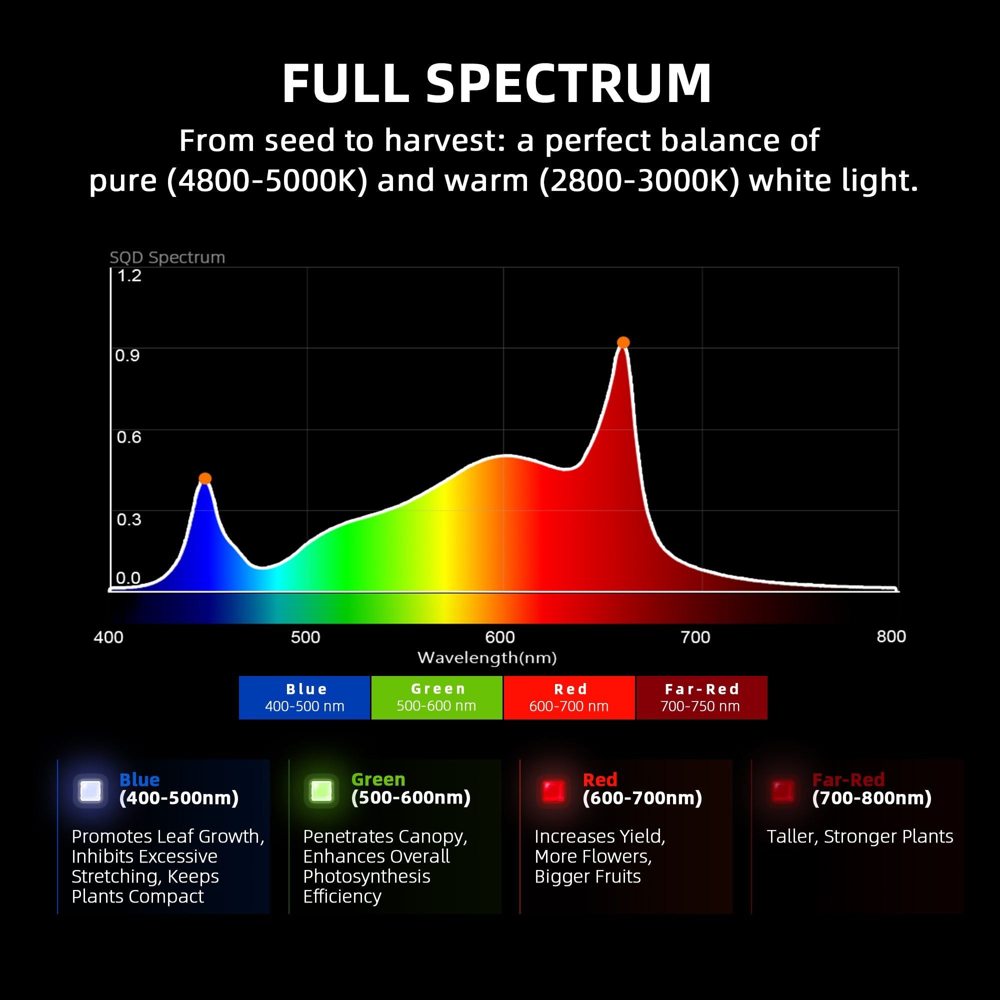 Spider Farmer G4500 Smart LED Grow Light with Bluetooth & WiFi Control - Full Spectrum Plant Light for Indoor Hydroponics, Greenhouse, and Home Gardening