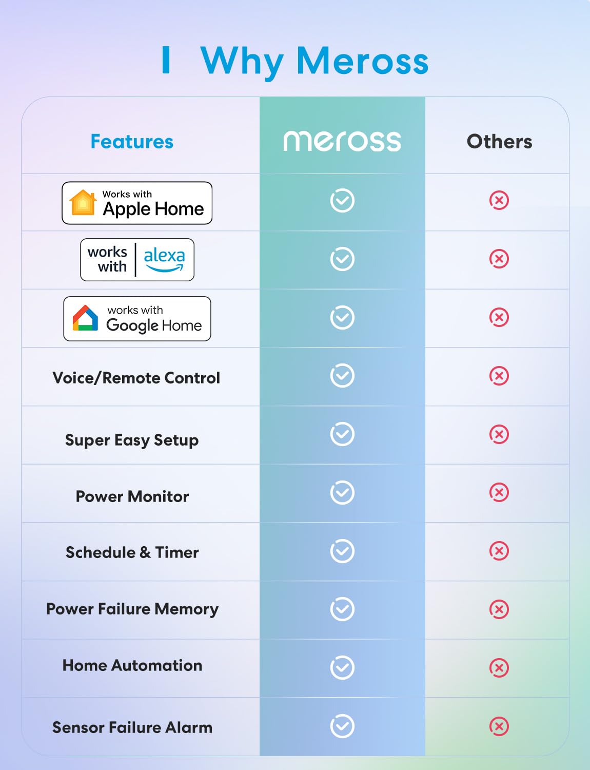 meross Smart Temperature Controller Thermostat - WiFi Enabled for Heating & Cooling (120V 15A 1800W) - Compatible with Apple HomeKit, Alexa & Google Assistant - Perfect for Home Brewing, Fermentation, Reptile Tanks & Greenhouse Climate Control
