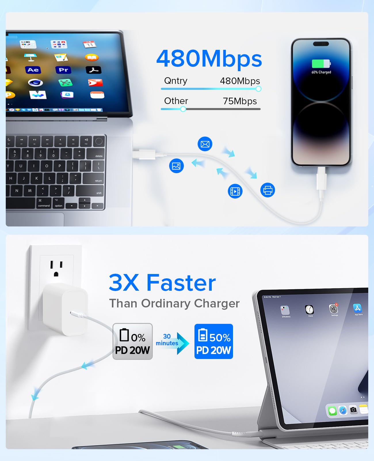 Fast Charging 20W USB C Wall Charger with 6ft Type C Cable - 2 Pack for iPhone 15/15 Plus/15 Pro/15 Pro Max, iPad 10/Mini 6/Air 5/Pro & AirPods Pro | Quick Charge at Home, Office & Travel