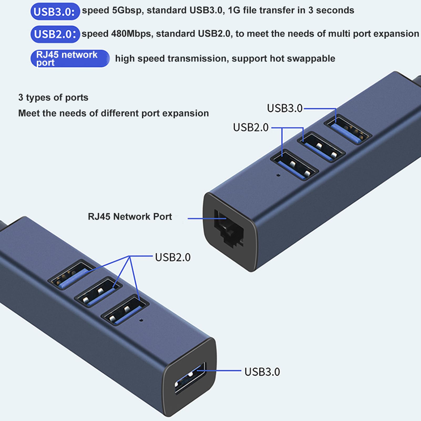 7-in-1 USB C Hub with 4 USB 3.0 Ports, Gigabit Ethernet Adapter, 5Gbps Data Transfer - Aluminum Alloy Multi-Port Dongle for MacBook Pro/Air, Dell XPS, HP, Lenovo, Nintendo Switch - Perfect for Home Office, Gaming & Travel