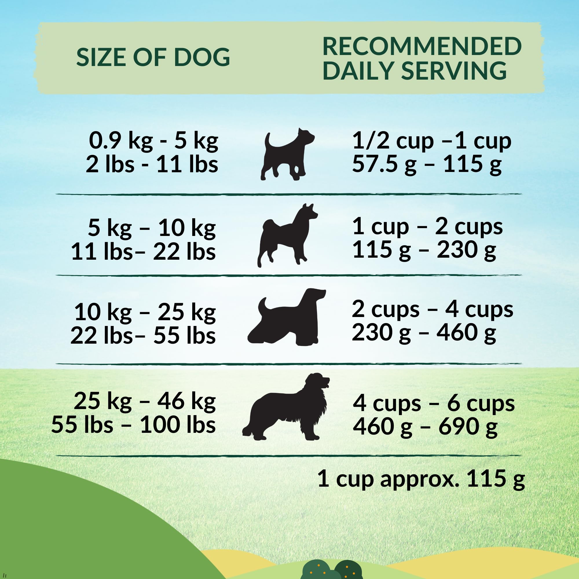 Premium Grain-Free & Gluten-Free New Zealand Lamb Dry Dog Food for Optimal Pet Health - 4lb Bag | Ideal for Sensitive Stomachs & Allergies | Perfect for Adult Dogs & Puppies at Home or Travel
