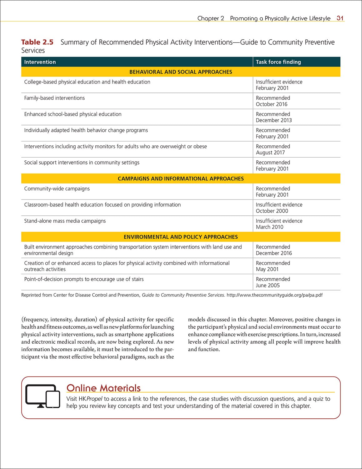 Clinical Exercise Physiology: Exercise Management for Chronic Diseases & Special Populations | Guide for Physical Therapists & Rehabilitation Specialists