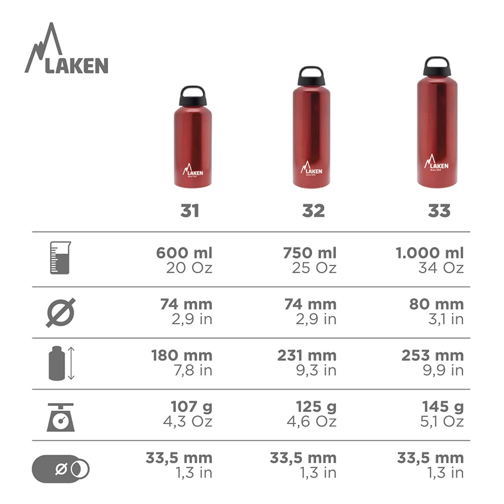 Laken Classic Wide Mouth Water Bottle - BPA Free, Leak Proof, 32oz Stainless Steel Insulated for Hot & Cold Drinks - Perfect for Hiking, Camping, Gym & Outdoor Activities