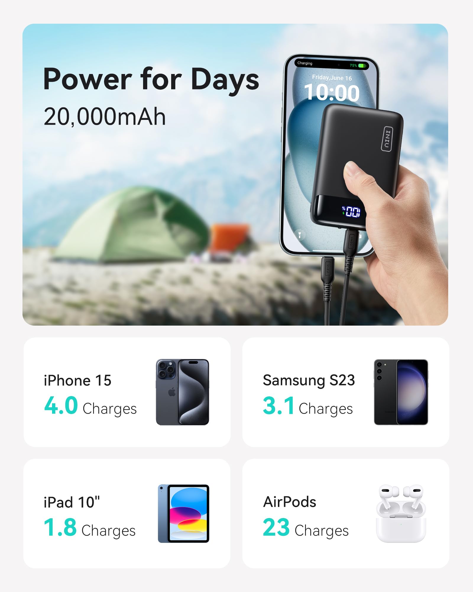 INIU 20000mAh Portable Charger - 22.5W Fast Charging Power Bank with USB C PD 3.0 & QC 4.0 - Compact & Lightweight External Battery Pack for iPhone 16/15/14/13/12 Pro, Samsung Galaxy S21, Google Pixel & Tablets - Perfect for Travel, Camping & Emergency Power Backup