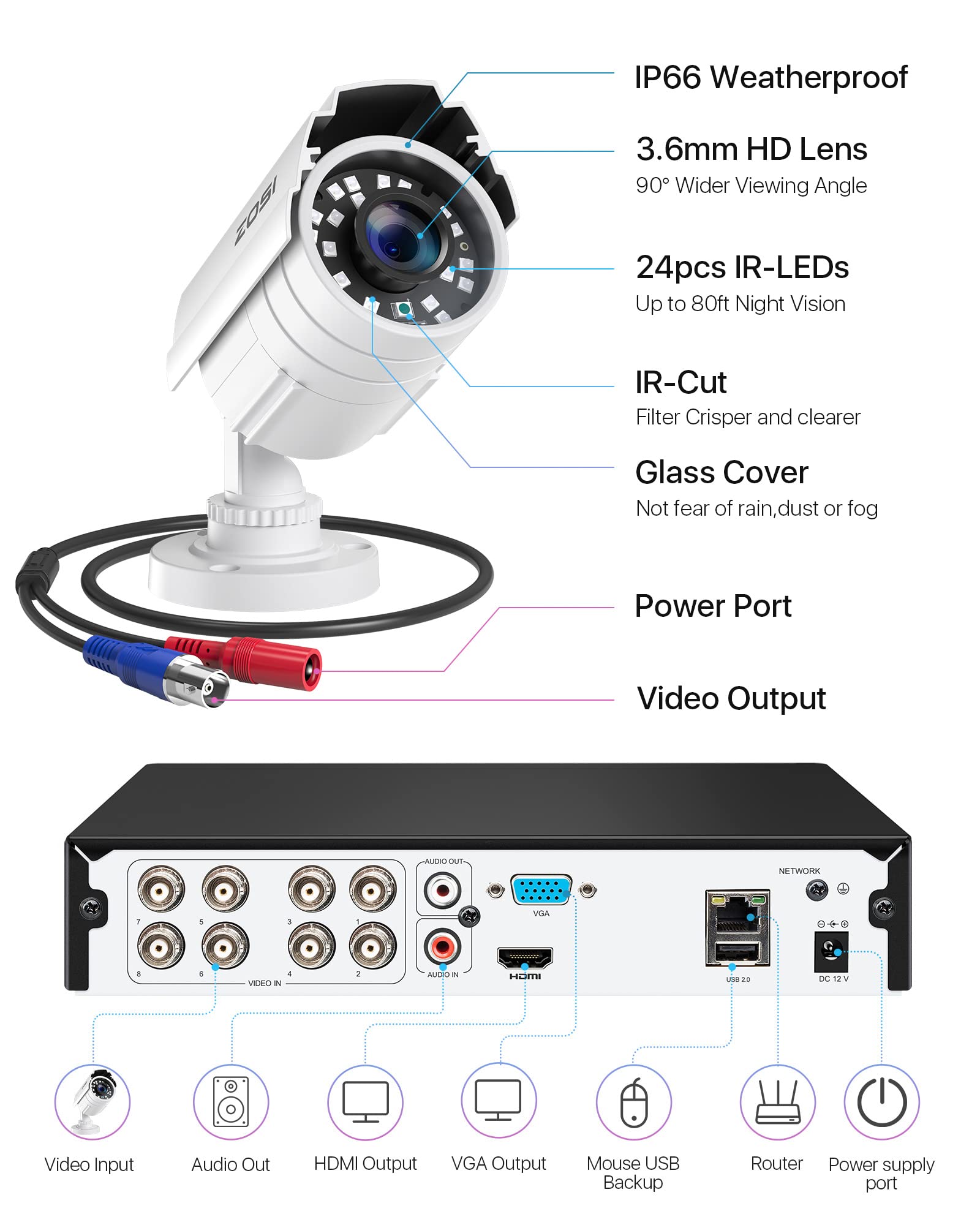 ZOSI 8 Channel 5MP-Lite H.265+ DVR Security Camera System with 8 Weatherproof 1080p HD Bullet Cameras, AI Human & Vehicle Detection, 80ft Night Vision, 1TB HDD - Ideal for Home, Business & Outdoor Surveillance (Indoor/Outdoor Use)