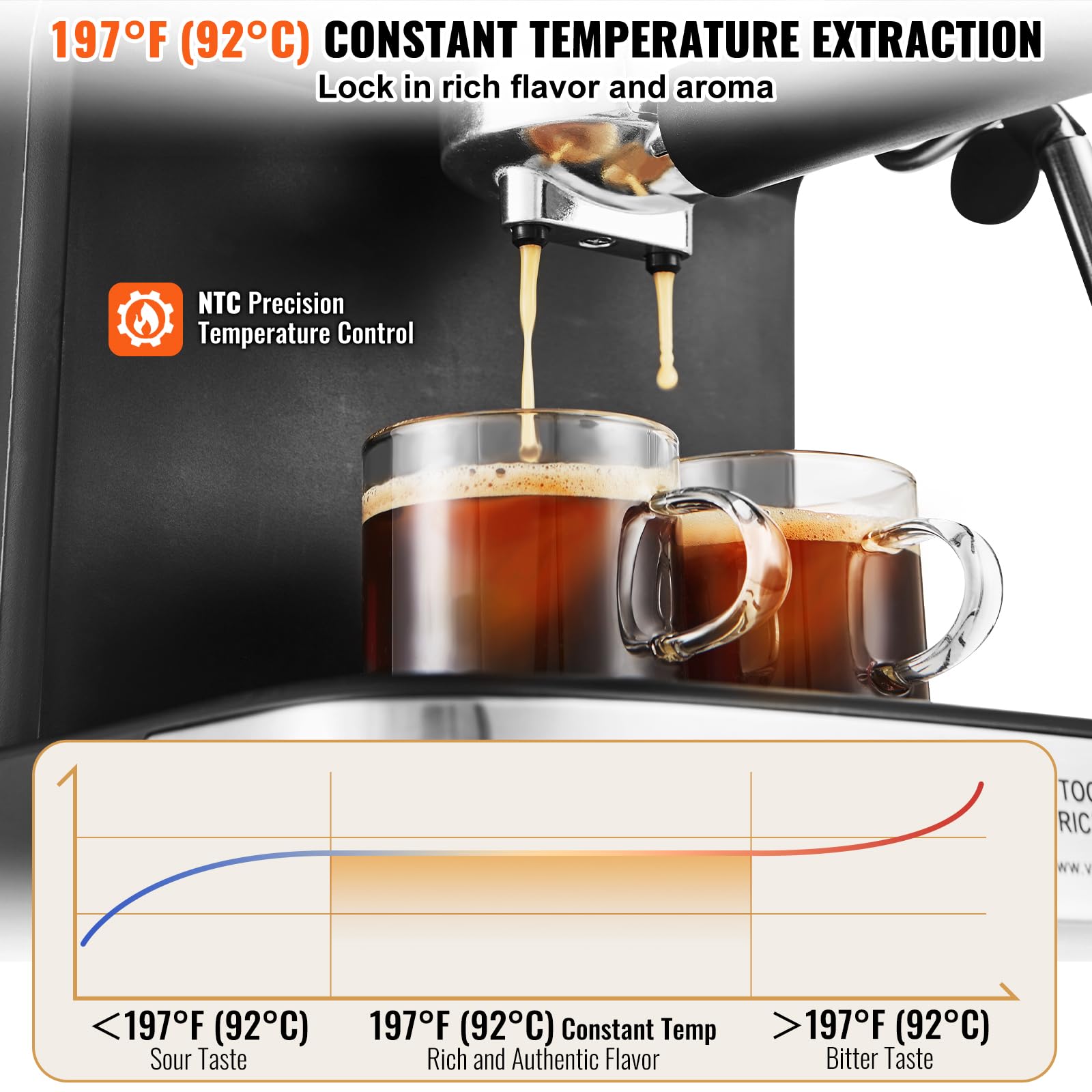 VEVOR 15 Bar Semi-Automatic Espresso Machine with Milk Frother - Professional Coffee Maker for Latte & Cappuccino | Removable Water Tank, Temp Gauge & NTC Control System | Perfect for Home, Office & Cafe Use
