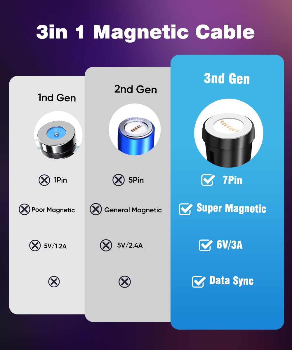 Krsende 4-Pack Magnetic Charging Cable [1M 1M 2M 2M] - 3A Fast Charging USB A to USB C Cable with 360°&180° Rotation - 3-in-1 Magnetic Phone Charger for Type C/Micro USB Devices - Perfect for Home, Office & Travel Charging Needs