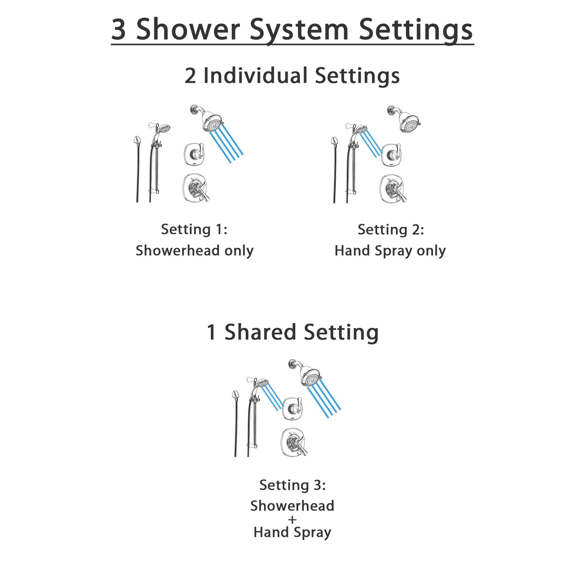 Delta Addison Chrome Shower System - Dual Control Shower Handle, 3-Setting Diverter, Showerhead & Handheld Shower (Model SS179284) | Perfect for Bathroom Renovation & Spa-Like Shower Experience