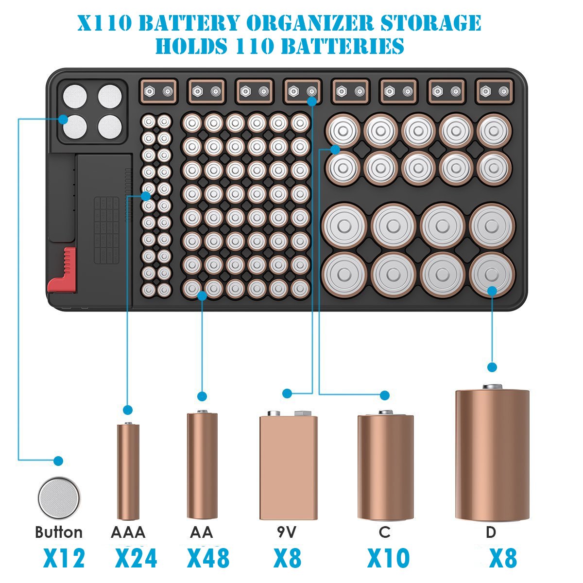 Battery Organizer Storage Case with Digital Tester - Holds 110 AAA, AA, C, D, 9V & Button Batteries | Portable Battery Storage Box with Removable Tester for Home, Office, Emergency Kits & Travel