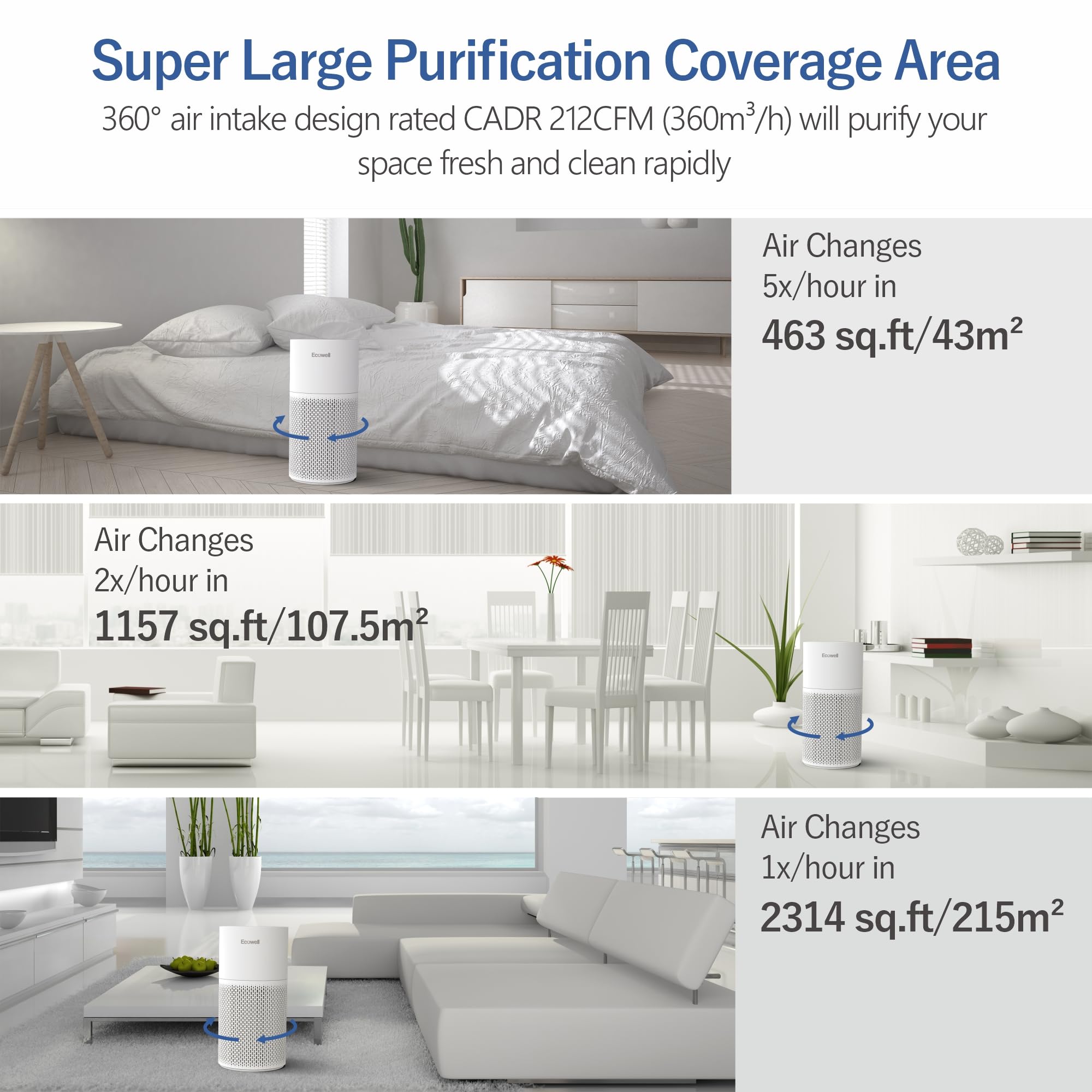 **ECOWELL EAP360 H13 True HEPA Air Purifier for Home & Bedroom - Covers 1640 sq.ft, Removes 99.97% of Mold, Pollen, Smoke, Pet Dander & Dust - Ideal for Allergies, Asthma & Odor Control in Large Rooms**