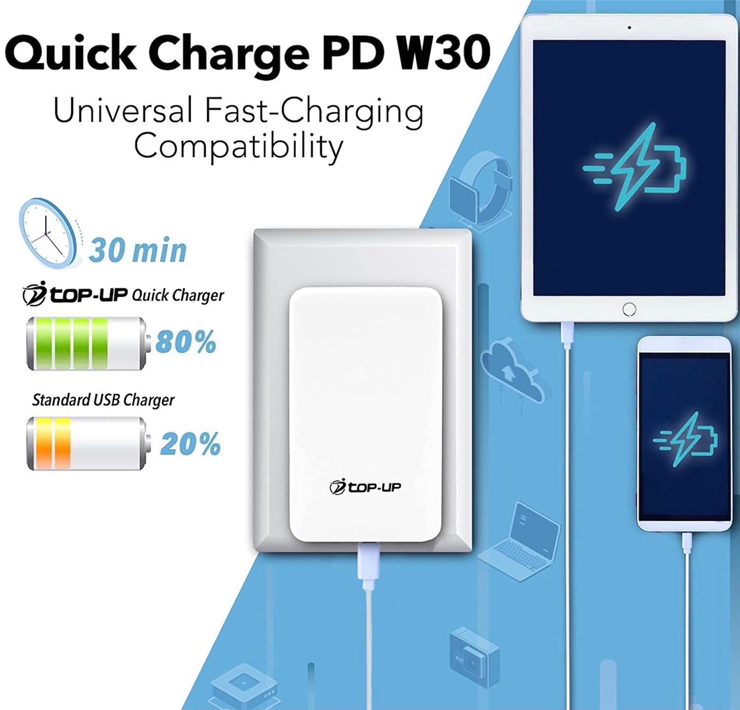 30W Fast USB C Wall Charger - Slim & Foldable USB-C Power Adapter for iPhone 16/15/14/13/12, iPad, AirPods, Samsung Galaxy S23/S22, Google Pixel 8/7 - Compact Travel Charger for Home, Office & On-The-Go Charging