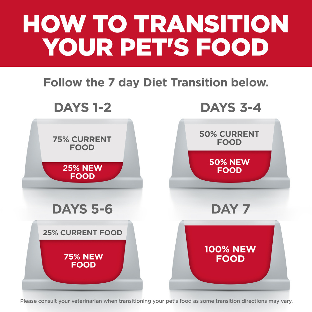 Hill's Science Diet Adult Perfect Digestion Chicken & Vegetable Stew with Rice - Grain Free Wet Dog Food for Sensitive Stomachs - Easy to Digest Canned Food for Dogs - Perfect for Mealtime & Digestive Health