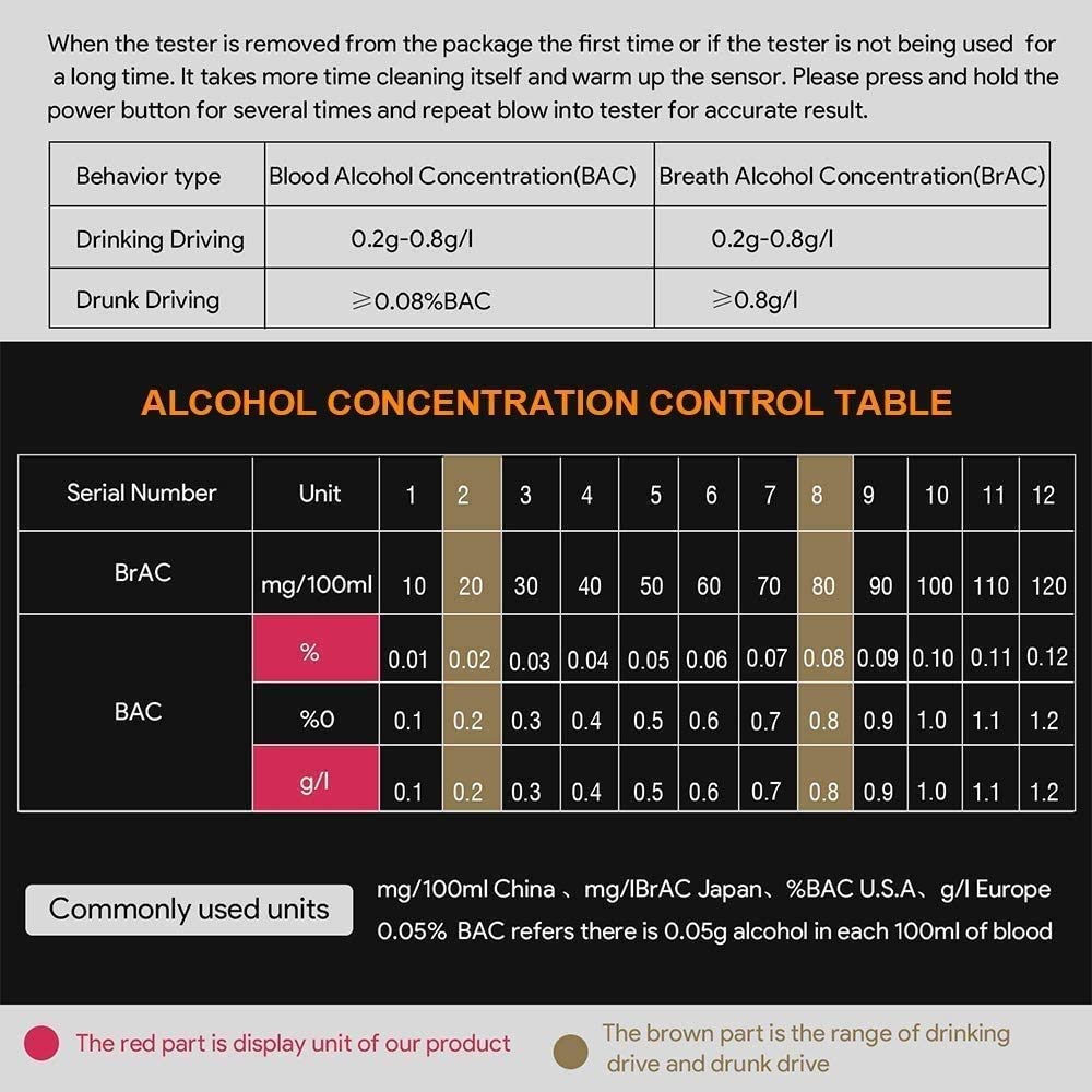 Professional Portable Breathalyzer - Digital LCD Alcohol Tester with High Accuracy | Perfect for Personal Safety, Workplace Testing & DUI Prevention