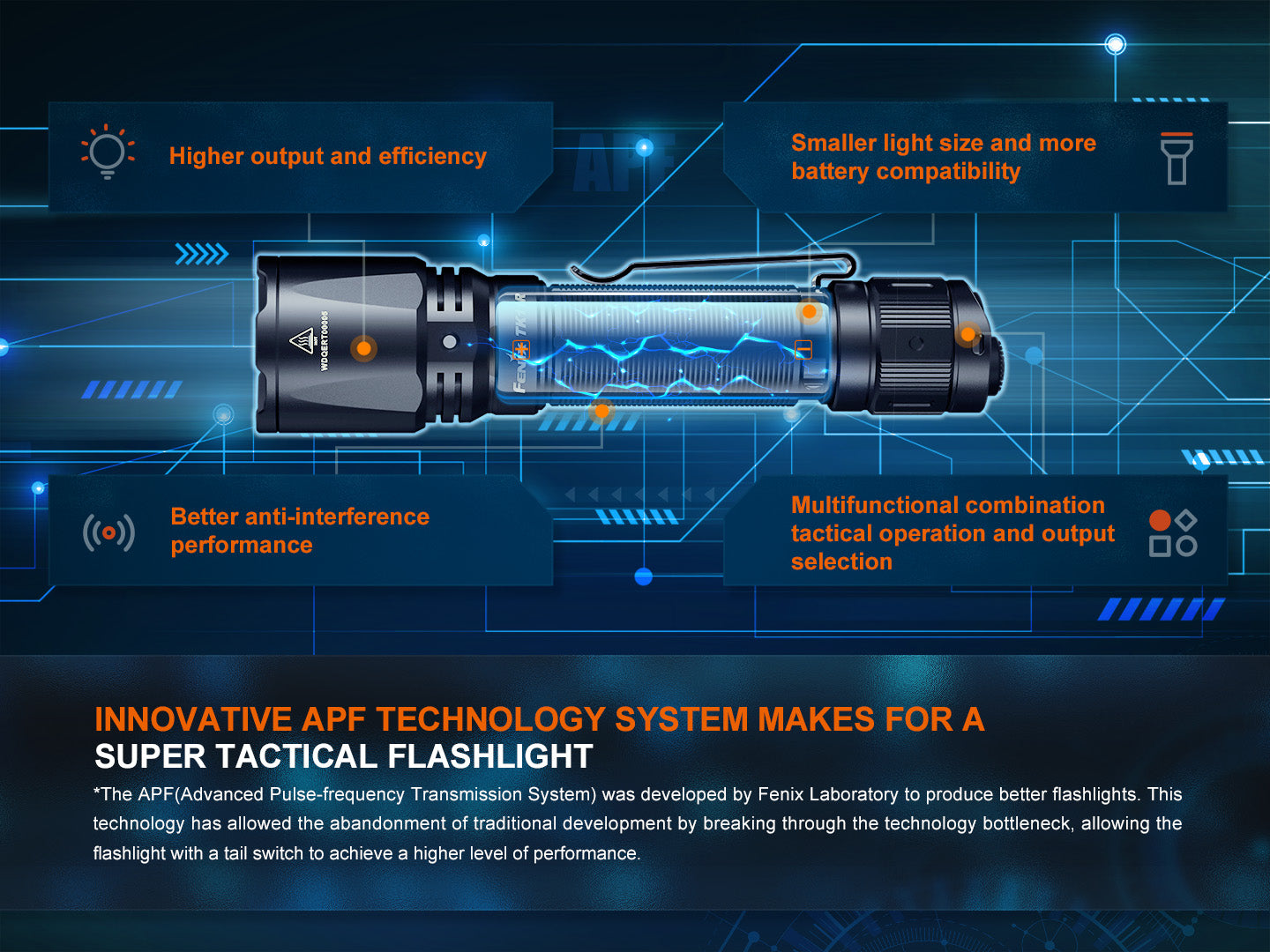 Fenix TK11R Compact Tactical Flashlight - 1000 Lumens LED Rechargeable Flashlight for Camping, Hiking & Emergency Use