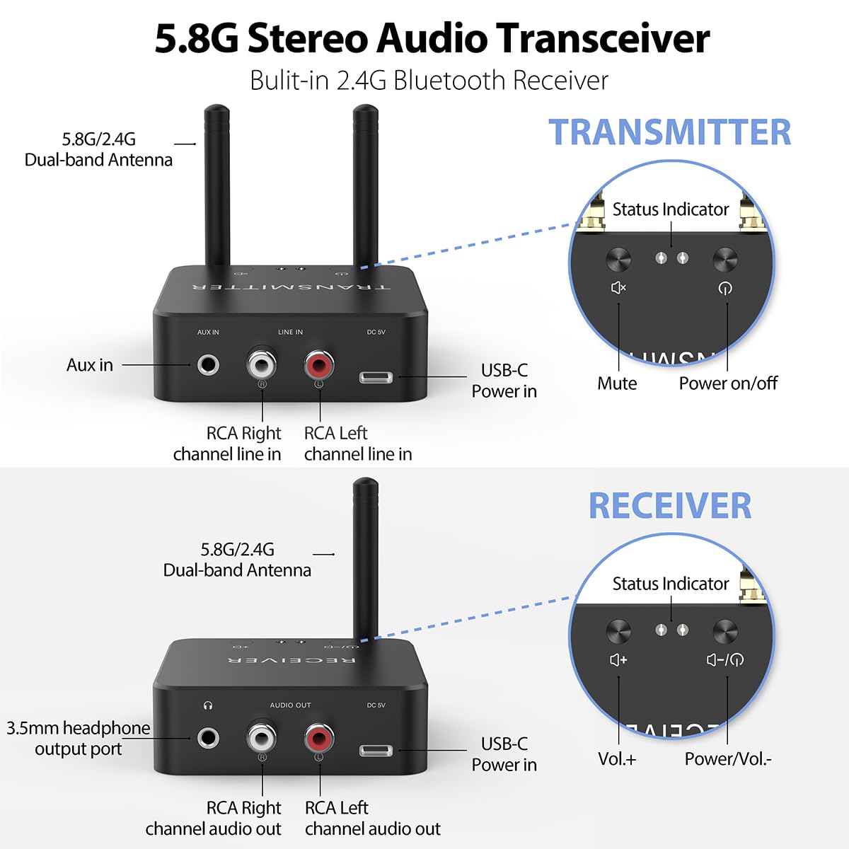 5.8GHz & 5.2GHz Dual-Band Wireless Audio Transmitter and Receiver Kit for TV/PC - 160ft Long Range, 0.018s Low Latency, Built-in Bluetooth 5.3, RCA (3.5mm) Input/Output - Perfect for Home Theater, Gaming, and Wireless Audio Streaming