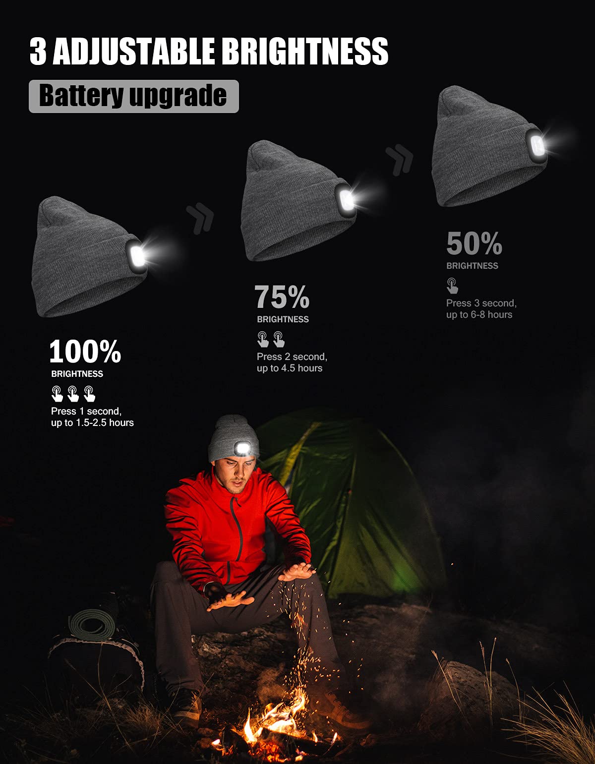 Rechargeable LED Beanie Hat with Light - Hands Free Headlamp Warm Knitted Cap for Men & Dad - Perfect Gadget Gift for Camping, Hiking, Night Running and Outdoor Activities