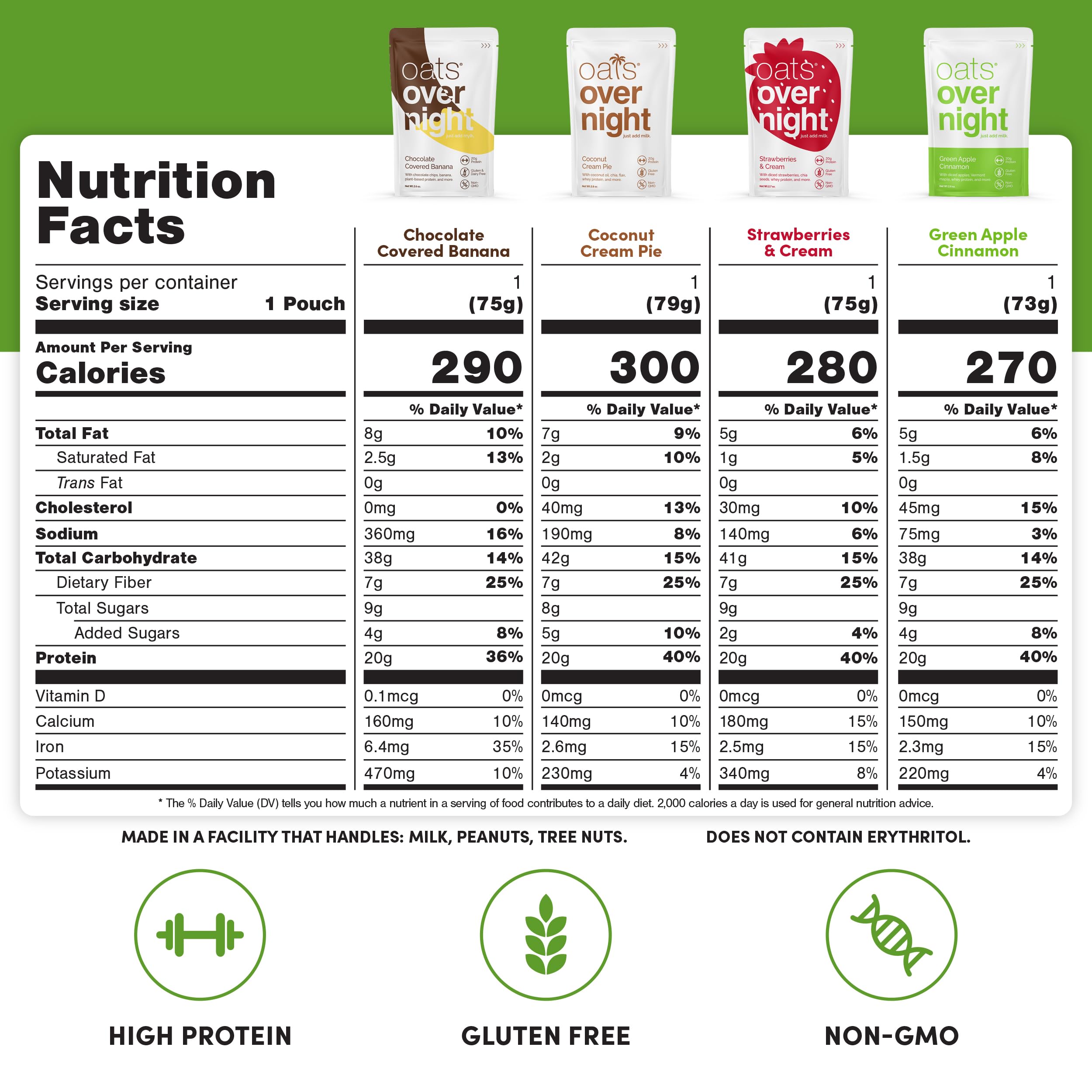 Oats Overnight Fruit Variety Pack - High Protein & Fiber Gluten-Free Breakfast Shake | Non-GMO Oatmeal with Fruity Cereal & Chocolate Banana Flavors (8 Pack) - Perfect for Busy Mornings, Post-Workout Recovery & Healthy On-the-Go Meals