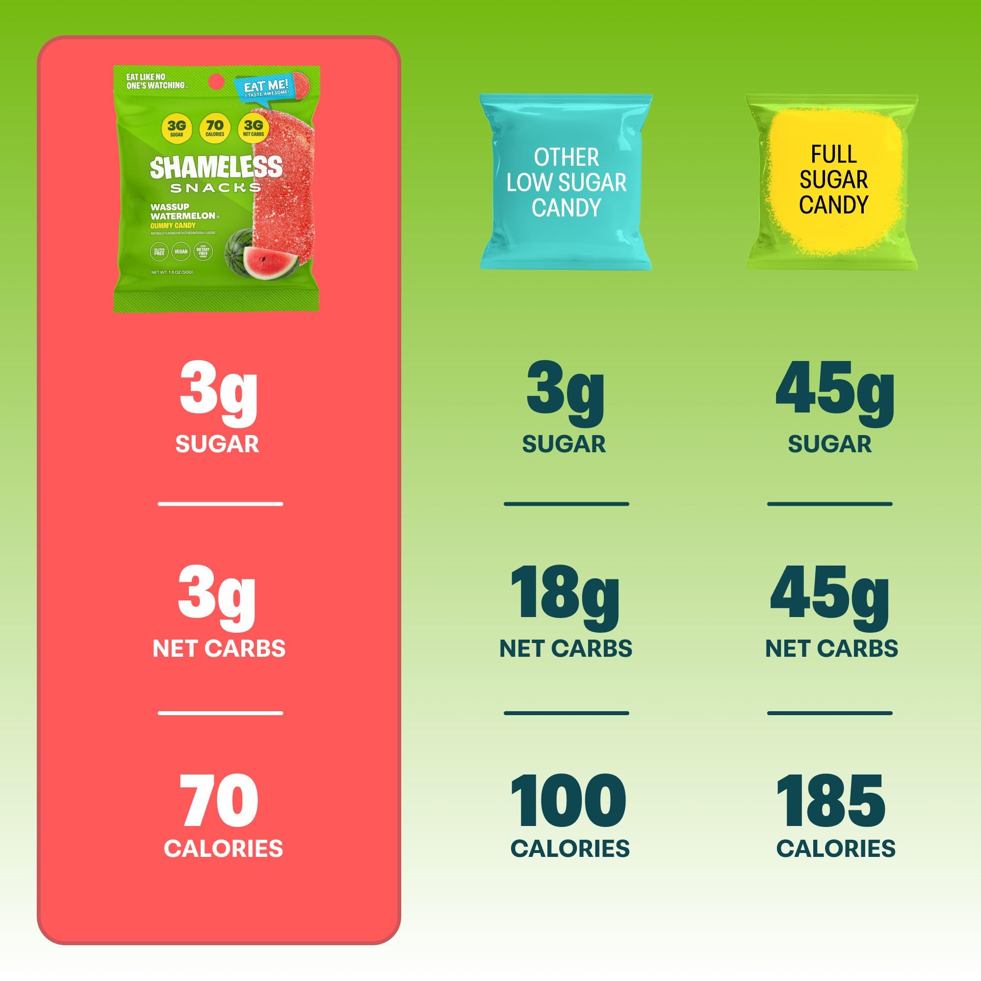 Shameless Snacks - Healthy Low Calorie Keto Gummies, Sugar Free & Gluten Free Candy - 6 Pack Wassup Watermelon Flavor | Perfect for Weight Loss, Keto Diet & On-the-Go Snacking