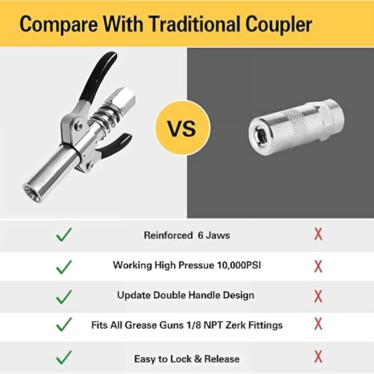 High Pressure Grease Gun Coupler Lock Nozzle 1/8