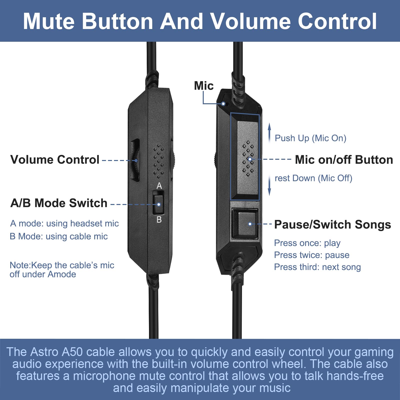 Zosvoses A50 Replacement Headset Cable with Mute & Volume Control - Compatible with Astro A10/A30/A40/A40 TR/A50 Headsets - 6.56ft Cord for Xbox One, PS4, PS5 - Perfect for Gaming, Streaming & Online Chat