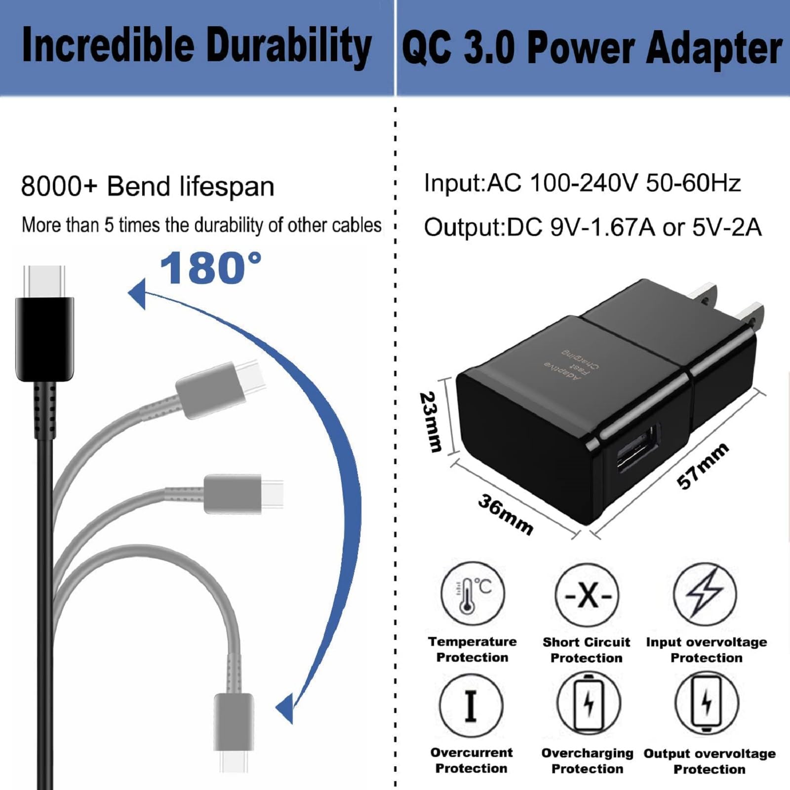 Fast Charging USB-C Cable & Wall Charger Block 6FT - Compatible with Samsung Galaxy S10/S20/S21/S22/S23/S24/S25/Plus/Ultra/FE & Note 10/20 - A15 A16 A55 A25 A35 A05 C55 Type C Charger - Perfect for Home, Office & Travel Charging Needs