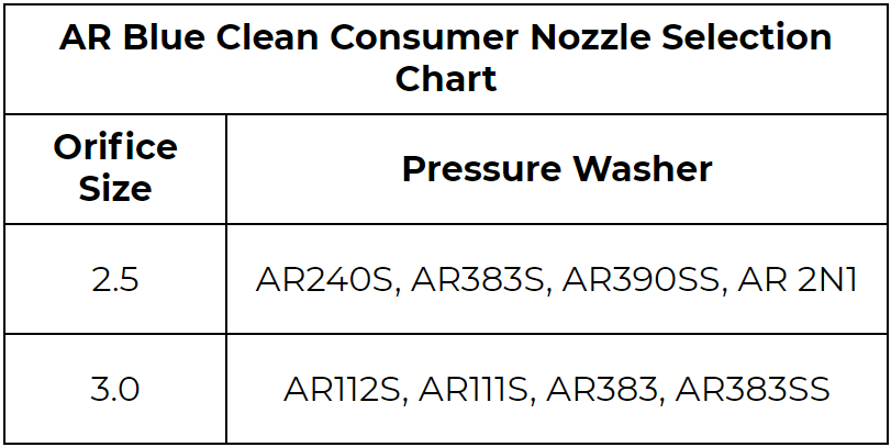 AR Blue Clean Portable Pressure Washer Accessory Kit - Perfect for Home Cleaning, Car Washing & Outdoor Maintenance