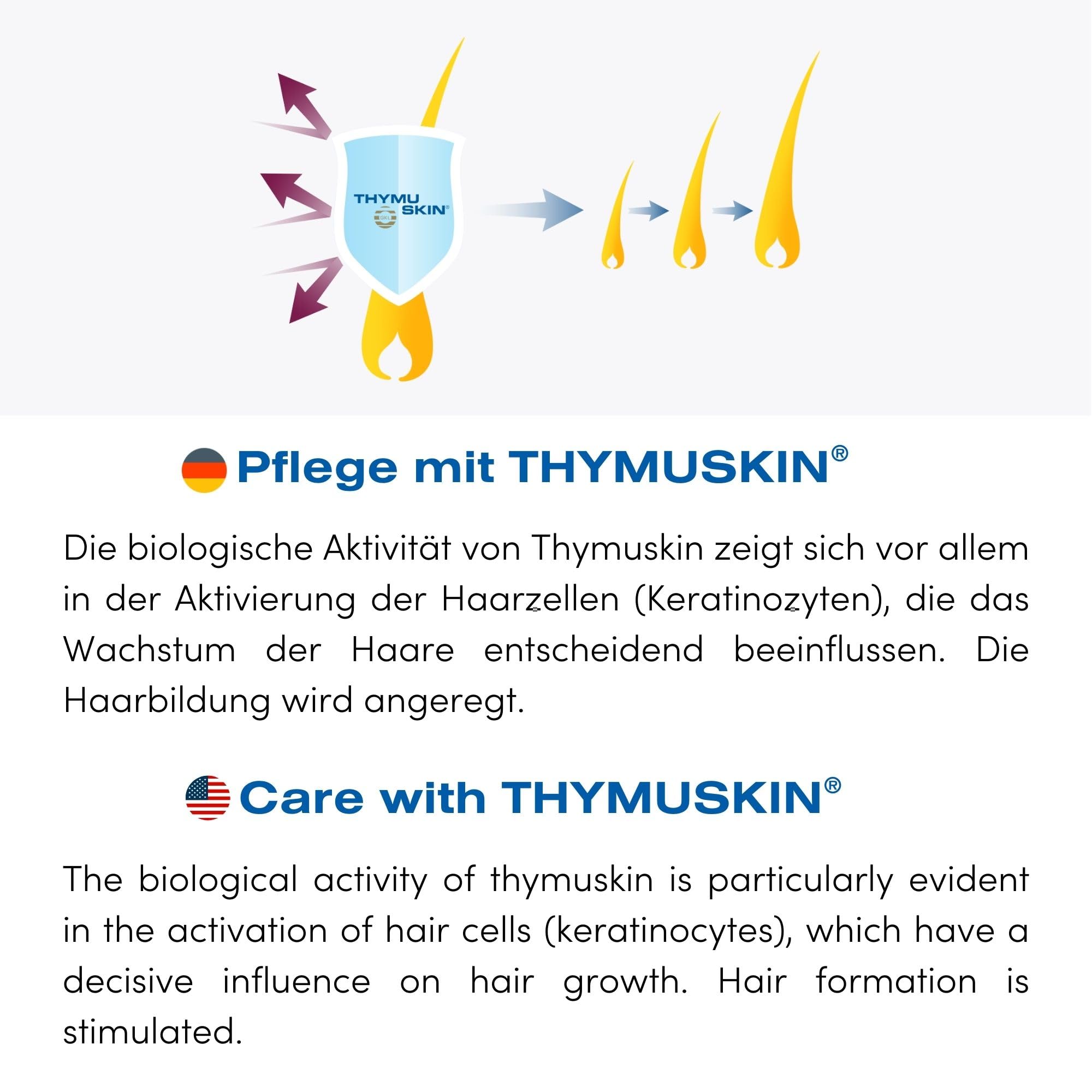 Thymuskin Forte Shampoo for Hair Loss Treatment - Advanced Thinning Hair Solution for Men & Women - Step 1 Hair Care (200ml) - Promotes Thicker, Healthier Hair for Daily Use at Home
