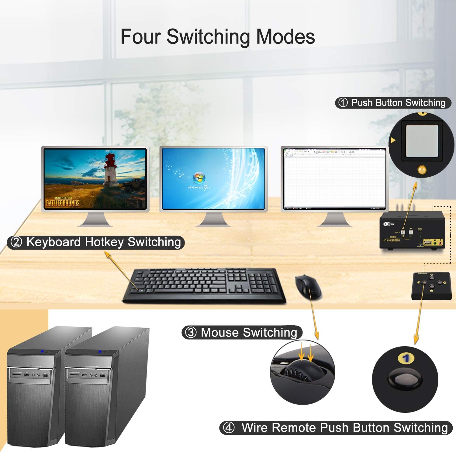 CKLau 4Kx2K@60Hz Dual Port 3 Monitor KVM Switch HDMI with Audio & Cables - 2 Computer 3 Display KVM Switch for PC & Mac, Supports Emulation EDID & Hotkey Switching - Perfect for Home Office, Gaming & Multi-Tasking Workstations
