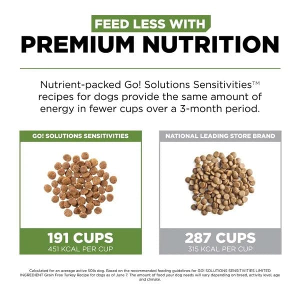 Go! Solutions Sensitivities Limited Ingredient Grain-Free Turkey Recipe Dry Dog Food - Hypoallergenic & Digestive Support for Dogs with Food Allergies - Perfect for Sensitive Stomachs & Skin Issues