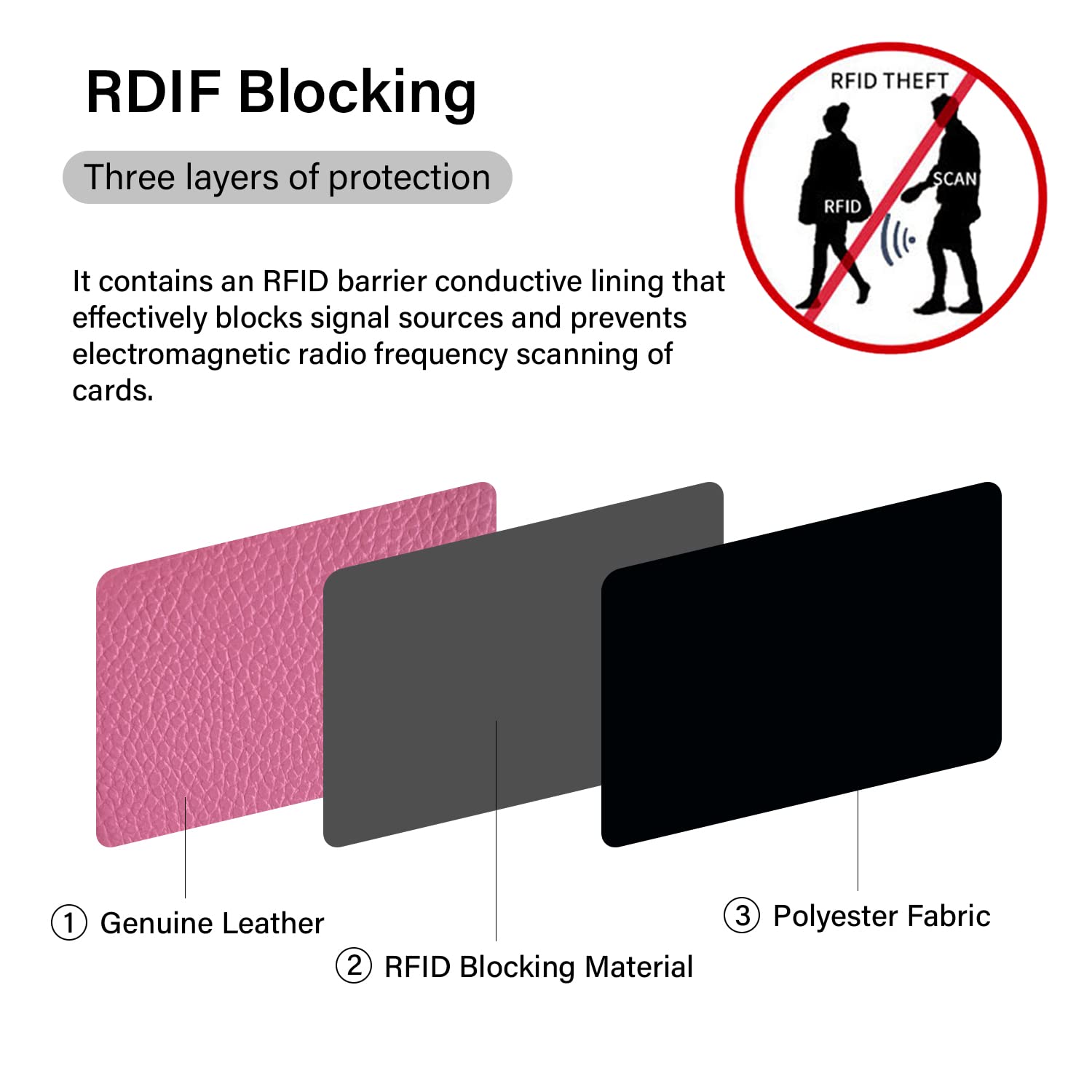 RFID Blocking Genuine Leather Credit Card Holder - Slim Travel Wallet for Women & Men - Secure Anti-Theft Protection - Perfect for Airport, Commuting & Everyday Use (Pink)