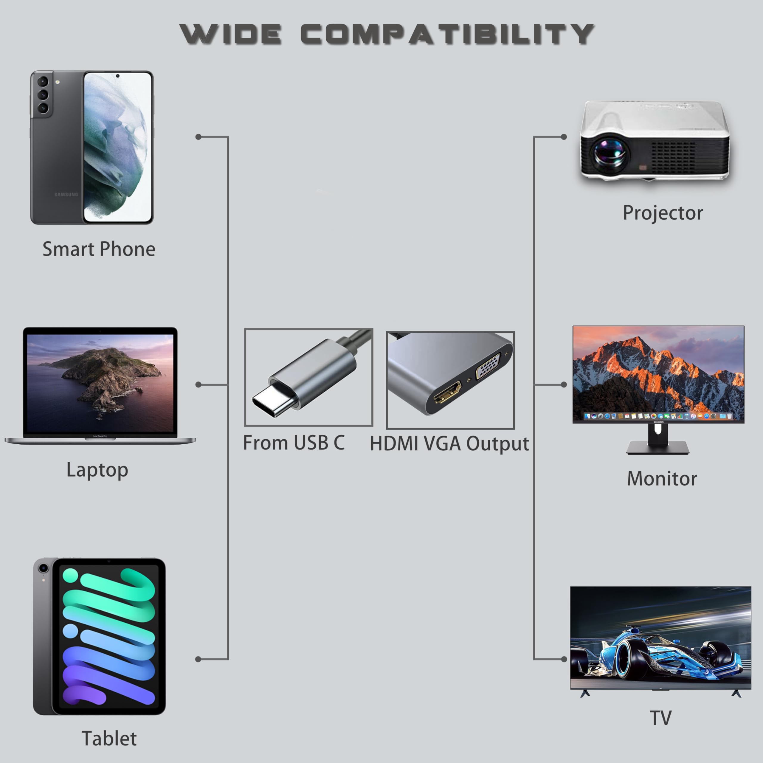 USB C to HDMI VGA Adapter - Dual Monitor Dongle for MacBook & Chromebook - Fast Charging & Docking Station for Work & Gaming