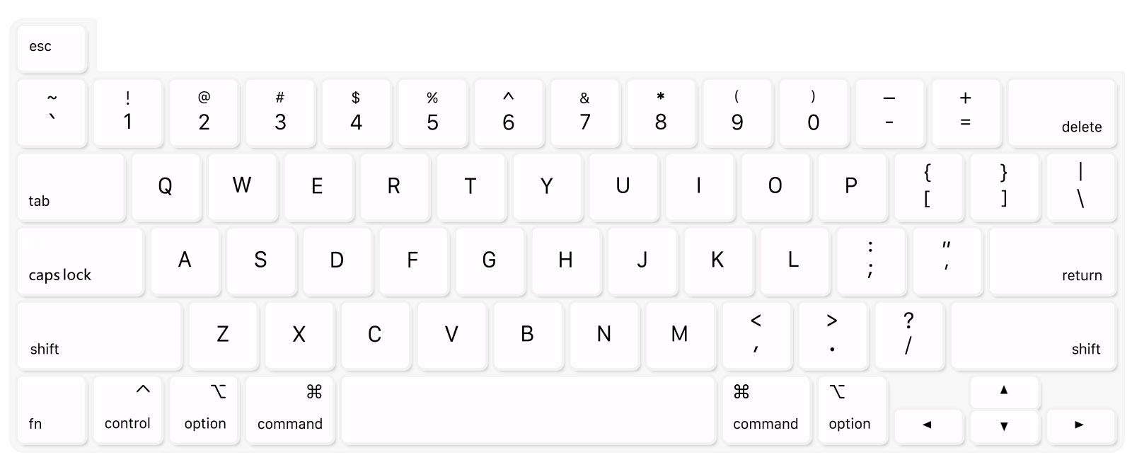 Se7enline MacBook Keyboard Cover Compatible with 2019-2021 MacBook Pro 16