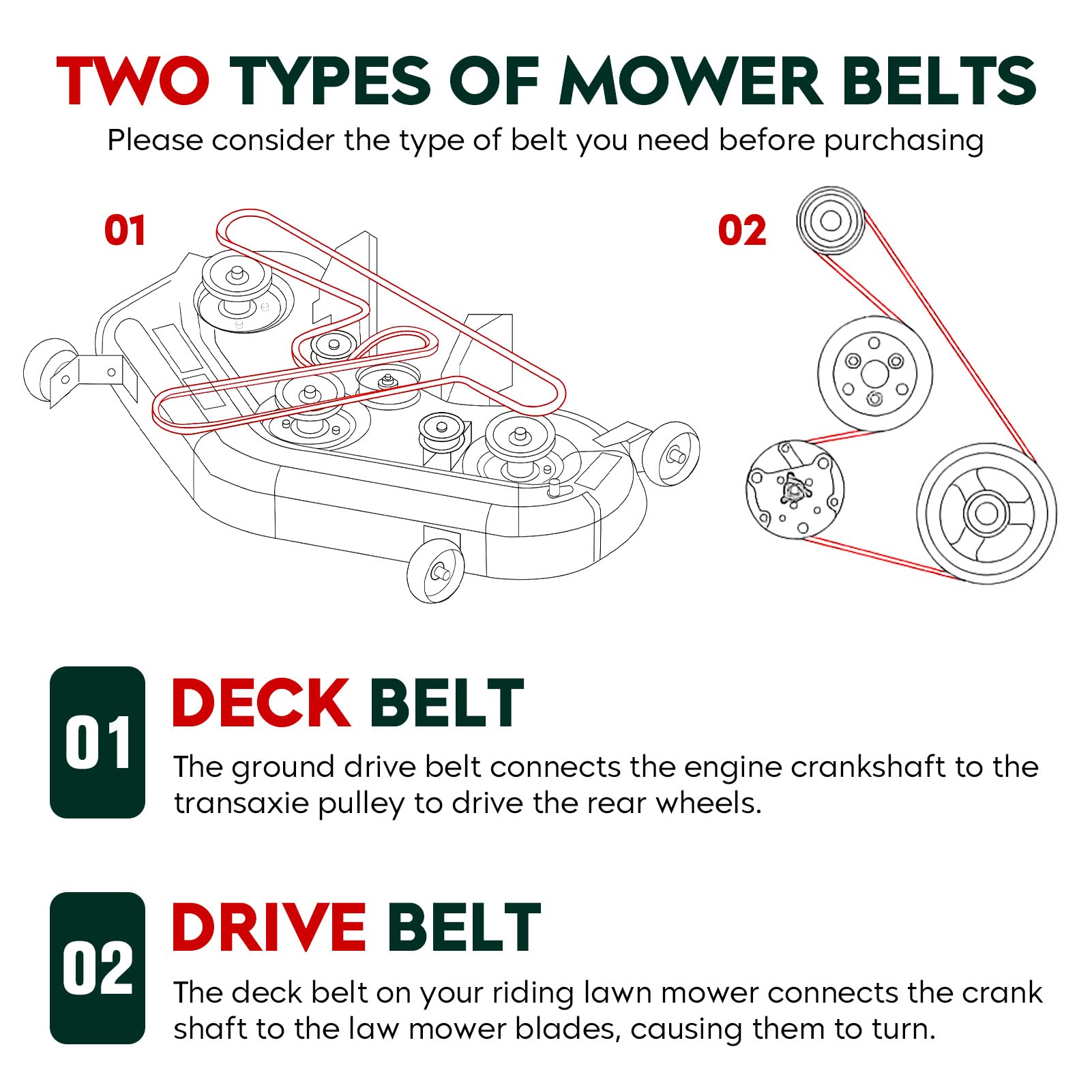 Premium Aramid Cord Mower Deck Belt - 5/8