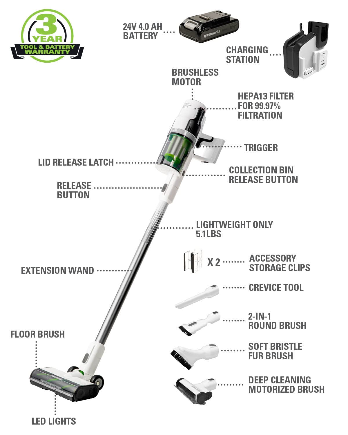Greenworks 24V Brushless Cordless Stick Vacuum Cleaner - 500W Powerful Suction, Ultra Lightweight Design with LED Lights, Includes 4Ah USB-C Battery & 30-Min Fast Charger (White) - Perfect for Hardwood Floors, Carpets, Pet Hair, and Quick Home Cleaning