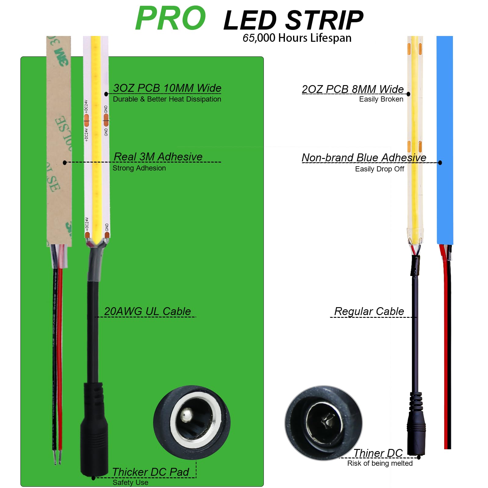 JOYLIT 24V COB LED Strip Lights 16.4ft 4000K Natural White 550LM/FT Super Bright CRI 95+ UL Premium 2400LEDs Dotless Dimmable Tape Light - Perfect for Kitchen Under Cabinet Lighting, Bedroom Accent, Commercial Display & Home Decoration